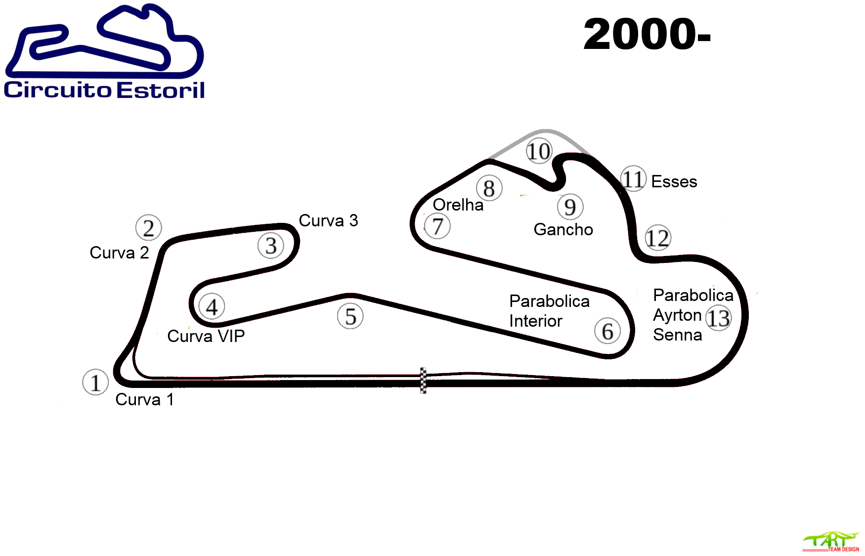 Circuito do Estoril - Wikipedia