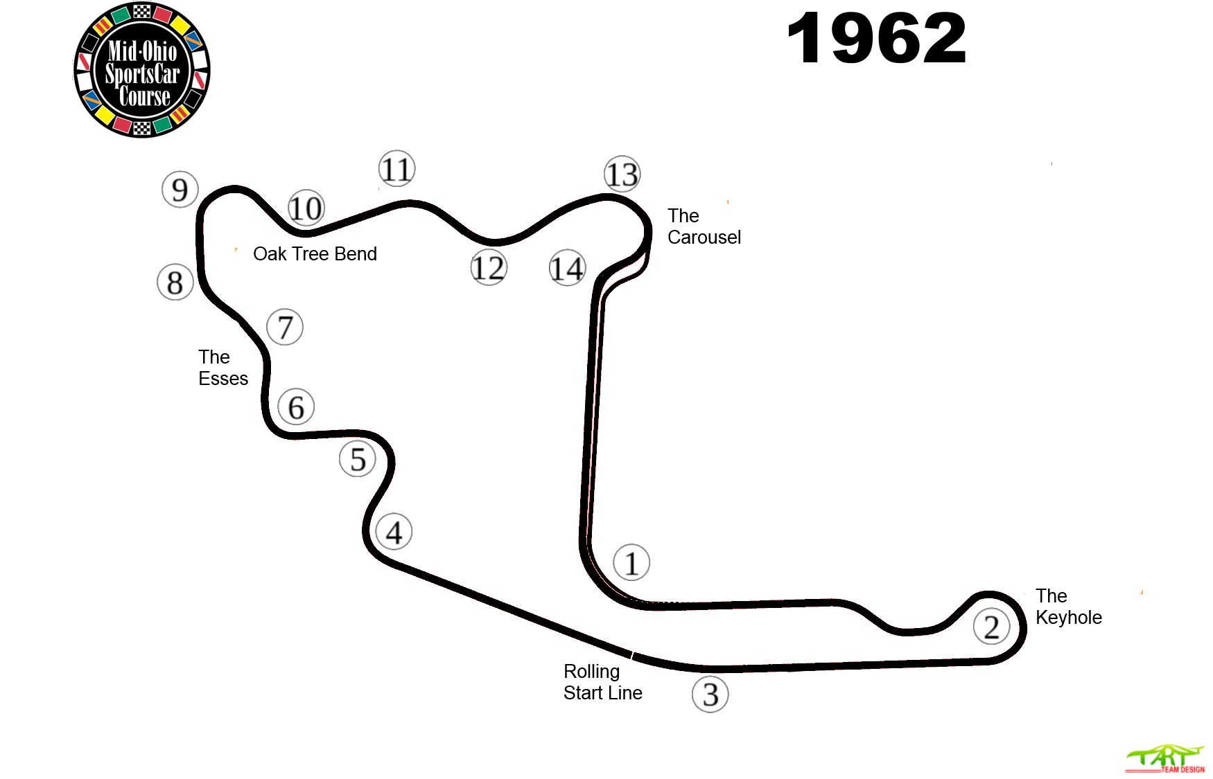 Mid Ohio Sports Car Course - Home