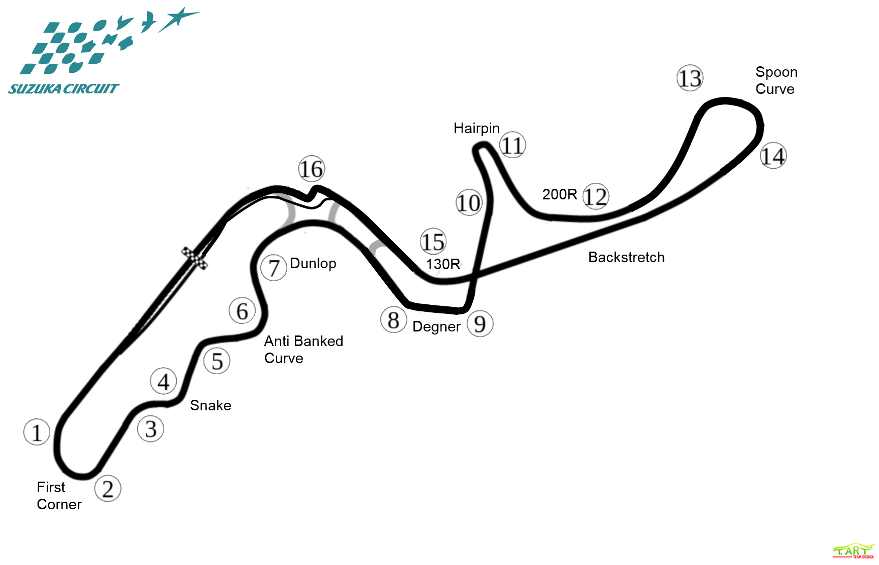 Suzuka Layout