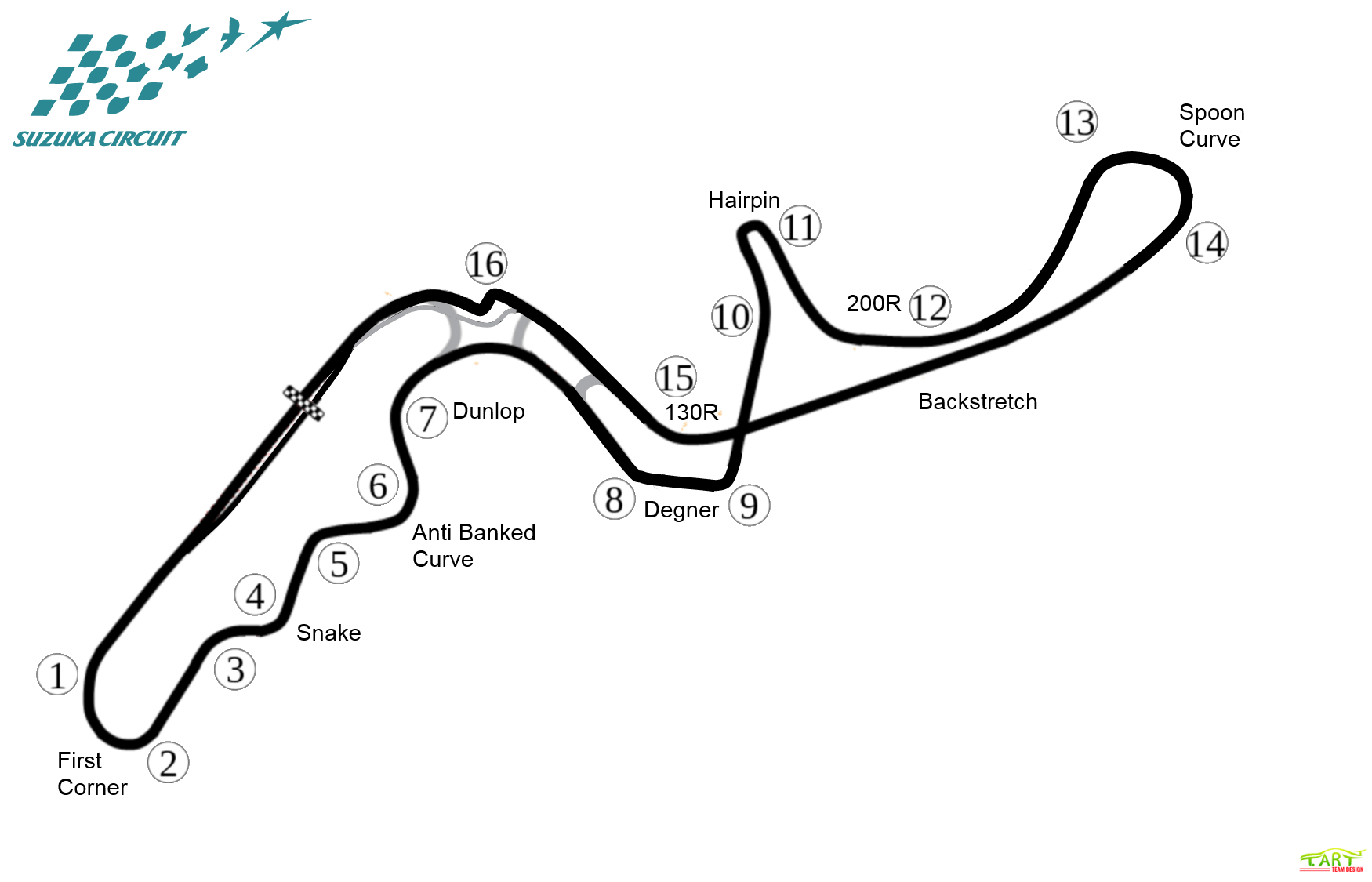 Suzuka Layout