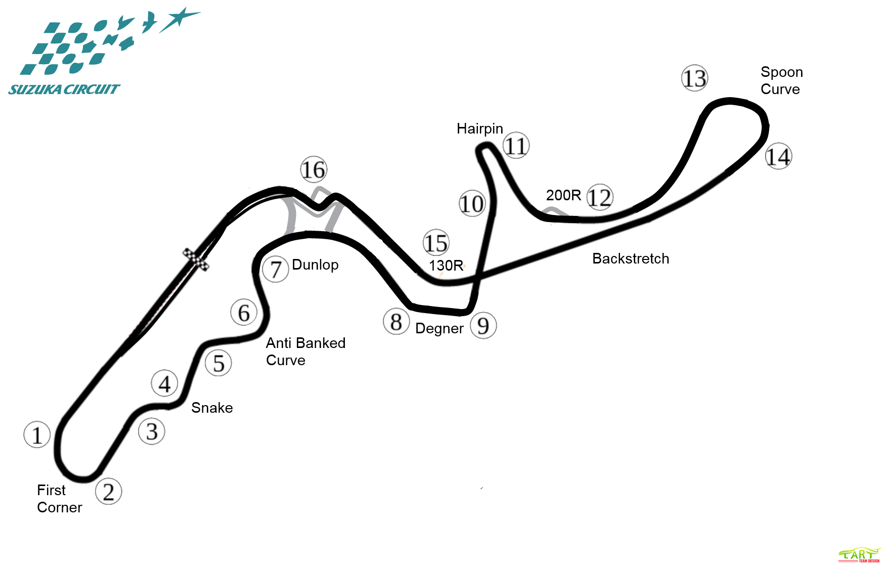 Suzuka Layout